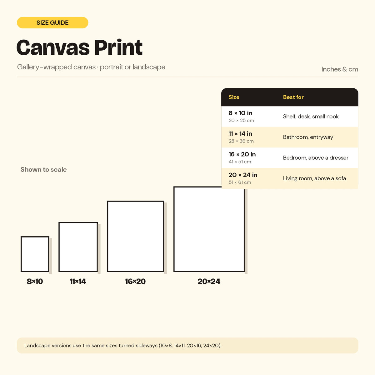 Canvas size chart