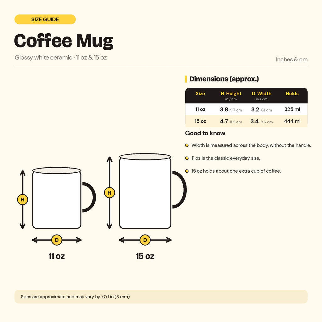 Mug size chart